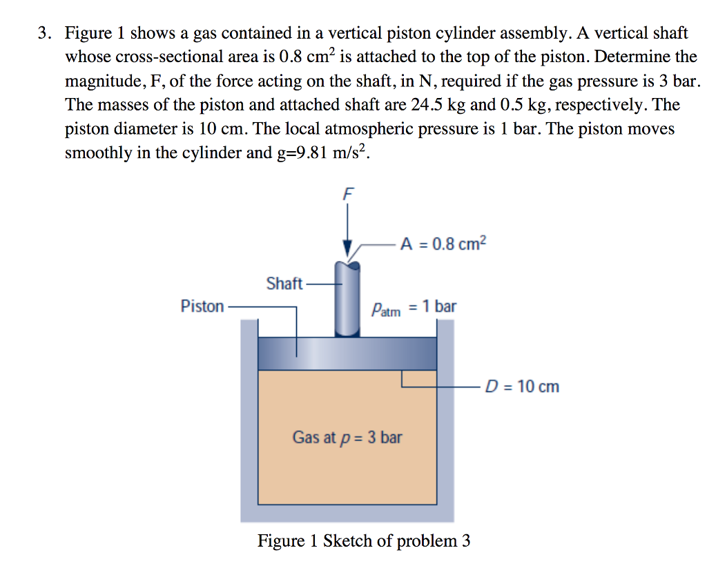 solved-figure-1-shows-a-gas-contained-in-a-vertical-piston-chegg