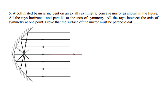 Solved 5. A collimated beam is incident on an axially | Chegg.com