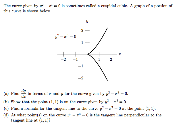 Solved The curve given by y^2 - x^3 = 0 is sometimes called | Chegg.com