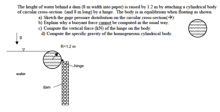 Solved The Height Of Water Behind A Dam (8 M Width Into | Chegg.com