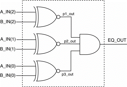 Solved Design a 3-bit comparator using a VHDL structural | Chegg.com