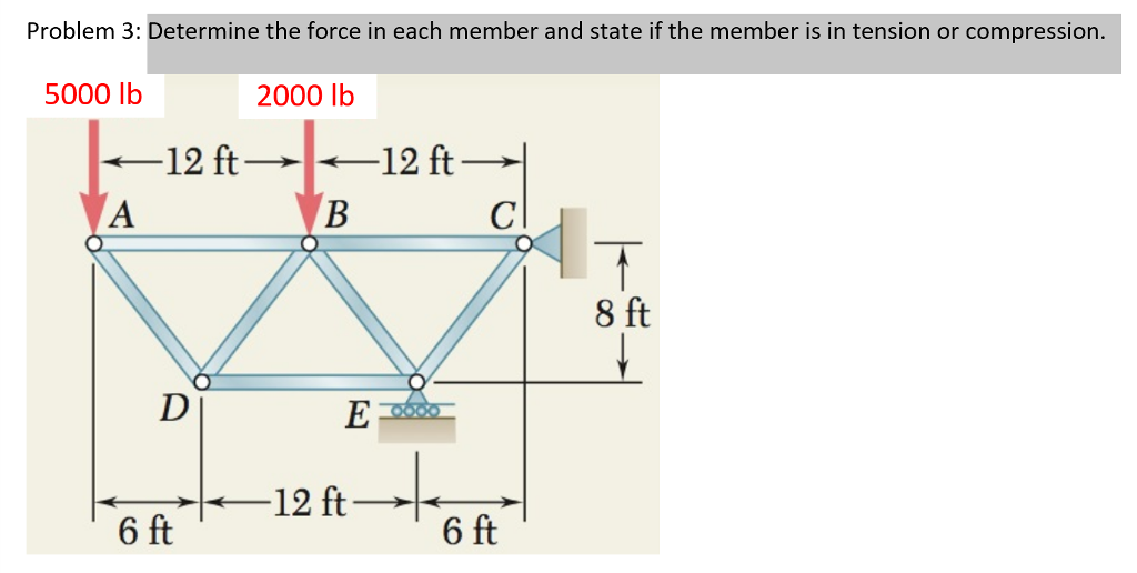 Solved Problem 3: Determine the force in each member and | Chegg.com