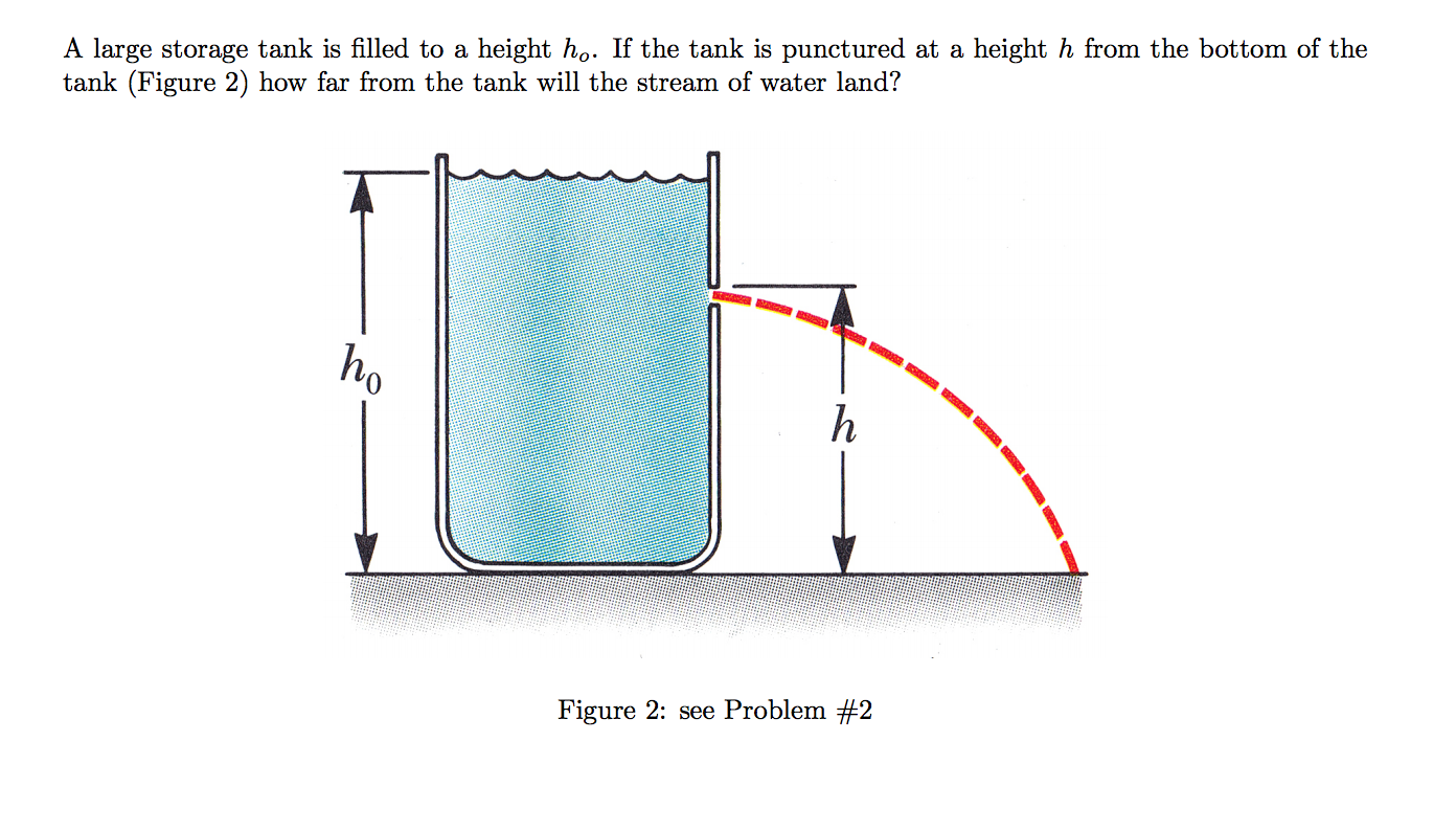Solved A large storage tank is filled to a height h1. If the