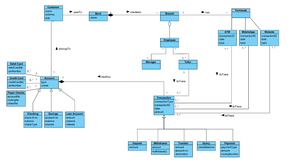 With the given UML diagram, how can I incorporate | Chegg.com