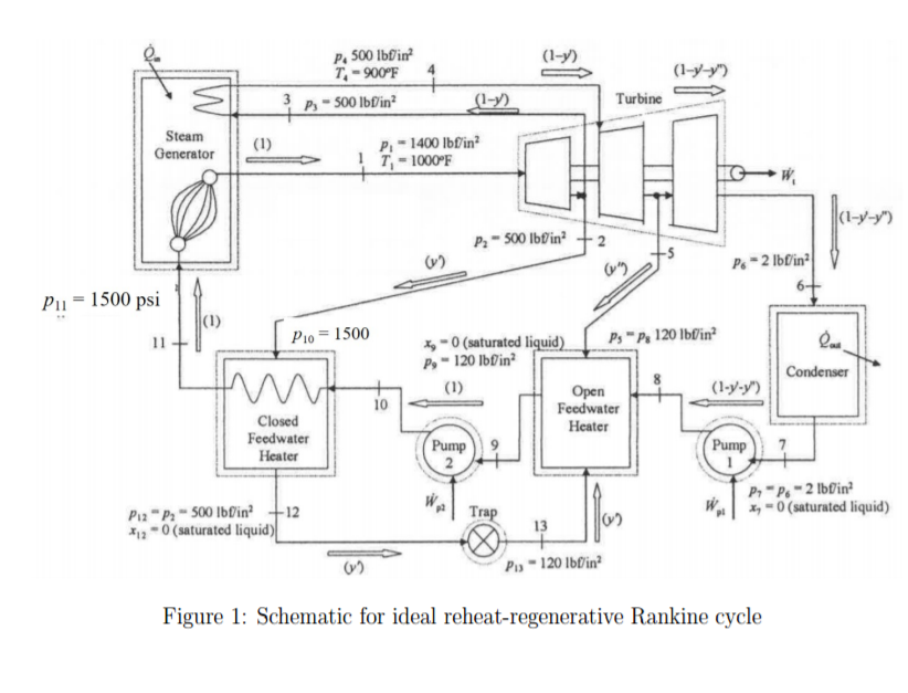 solved-consider-a-reheat-regenerative-rankine-cycle-with-two-chegg