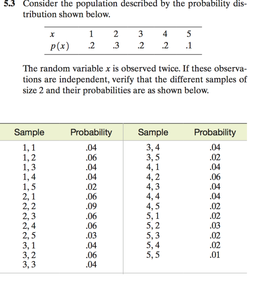 How To Find Mean Of Sampling Distribution