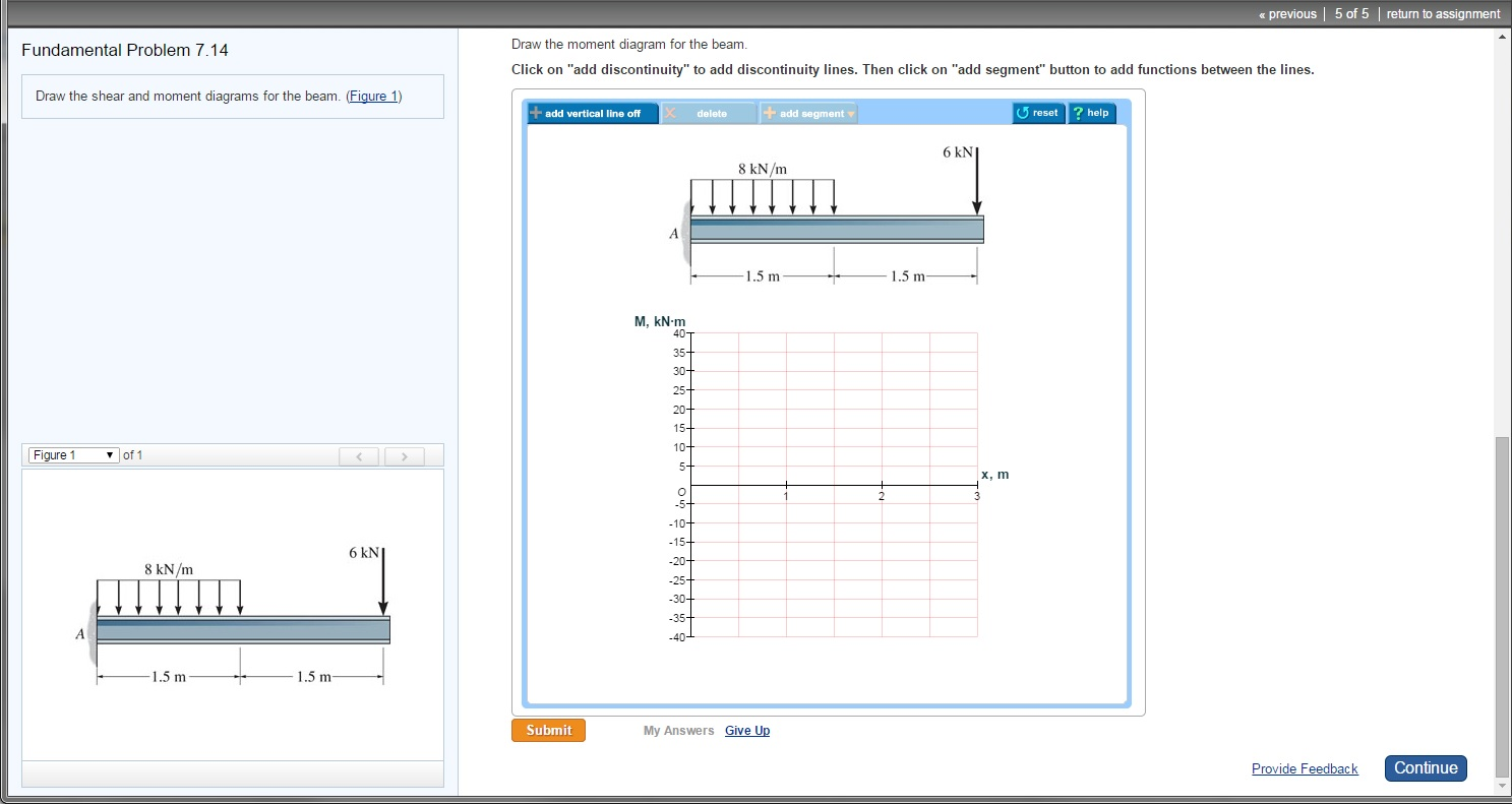 Solved Draw the shear and moment diagrams for the beam. Part | Chegg.com