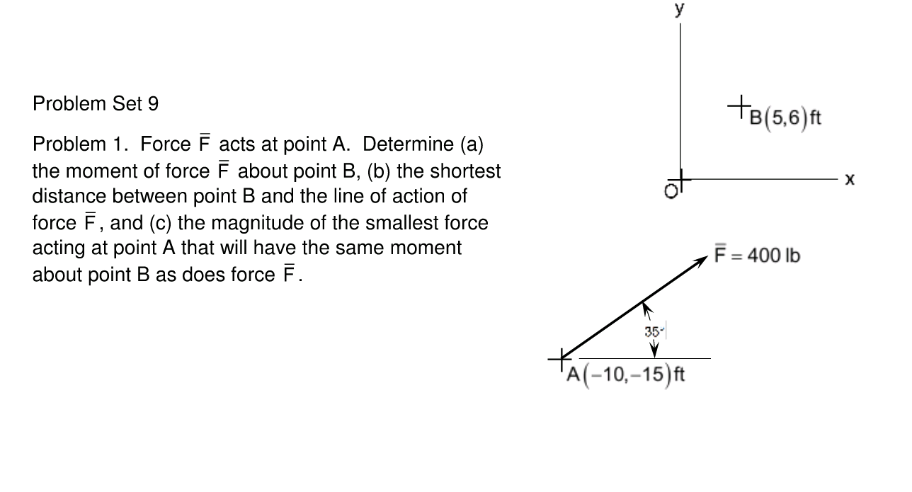 Solved Force F acts at point A. Determine (a) the moment of | Chegg.com