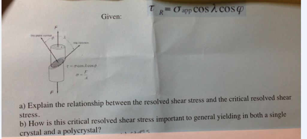 Explain the relationship between the resolved shear | Chegg.com