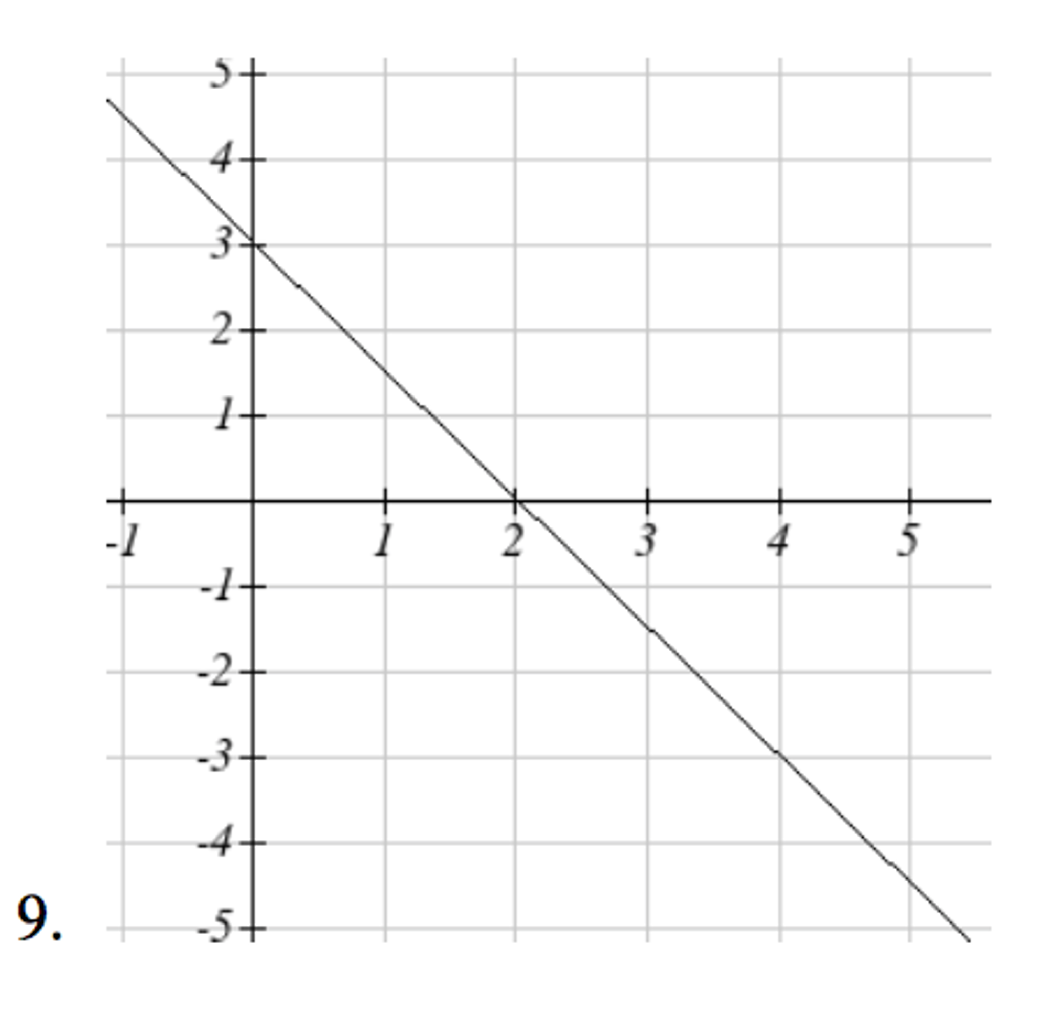 Solved The graph provided shows g'(x). Use it sketch a graph | Chegg.com