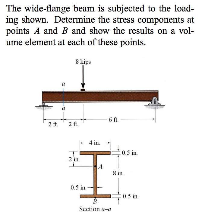 Solved The Wide-flange Beam Is Subjected To The Load Ing | Chegg.com