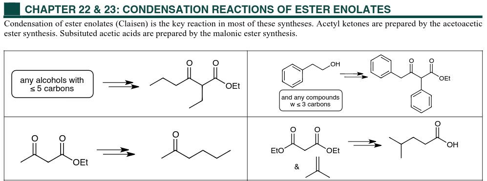 Solved Condensation Of Ester Enolates (Claisen) Is The Key | Chegg.com