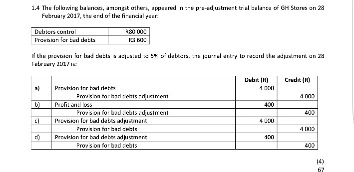 Solved 1.4 The following balances, amongst others, appeared | Chegg.com