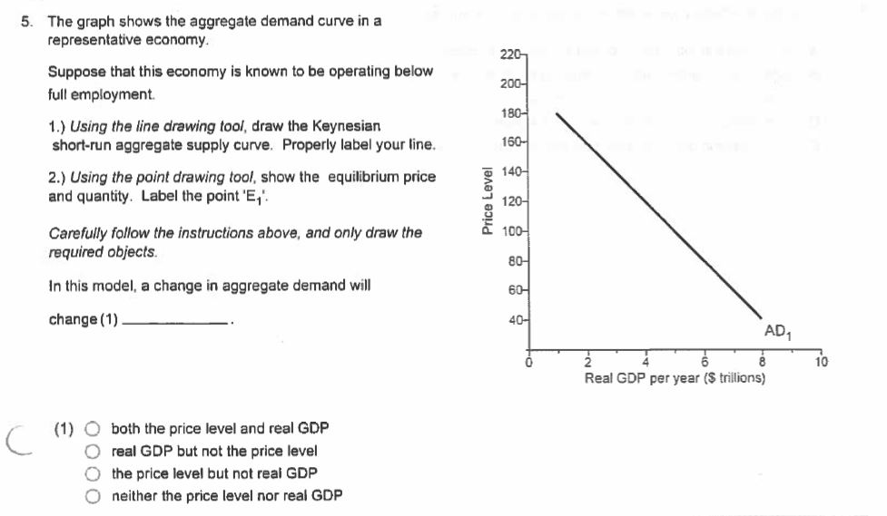 Solved The graph shows the aggregate demand curve in a