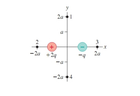 Solved Determine the electric field at points 1 to 4. Write | Chegg.com