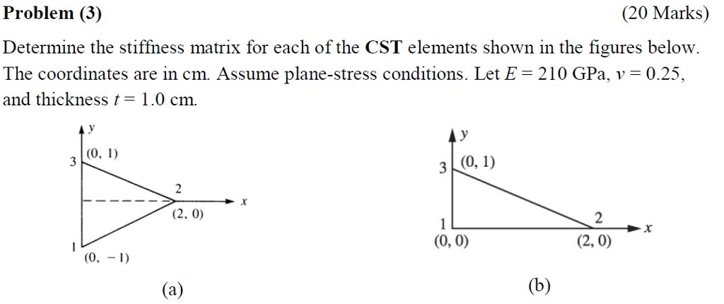 Solved Problem (3) (20 Marks) Determine the stiffness matrix | Chegg.com