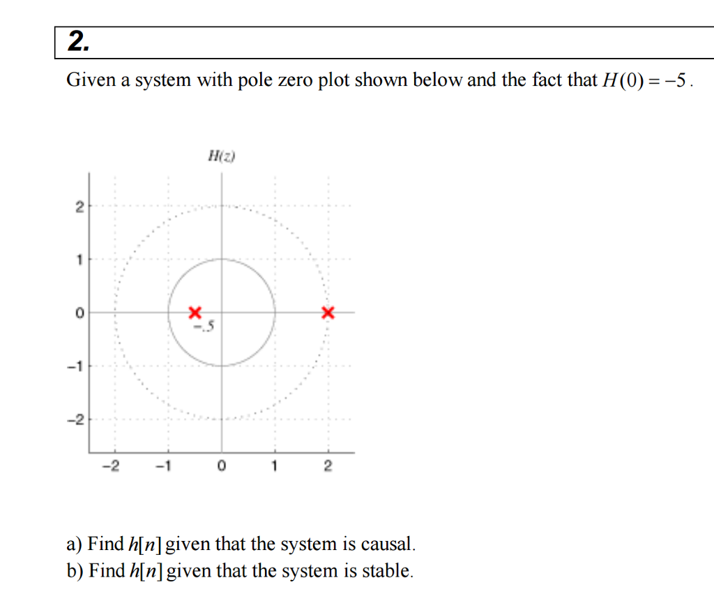 Solved Given A System With Pole Zero Plot Shown Below And | Chegg.com