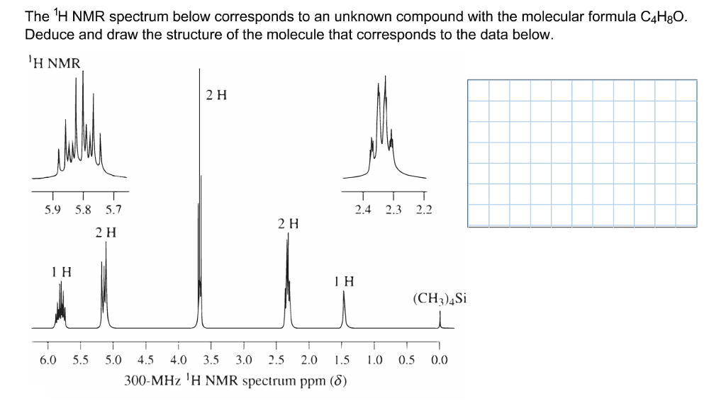 Solved The H NMR Spectrum Below Corresponds To An Unknown Chegg Com