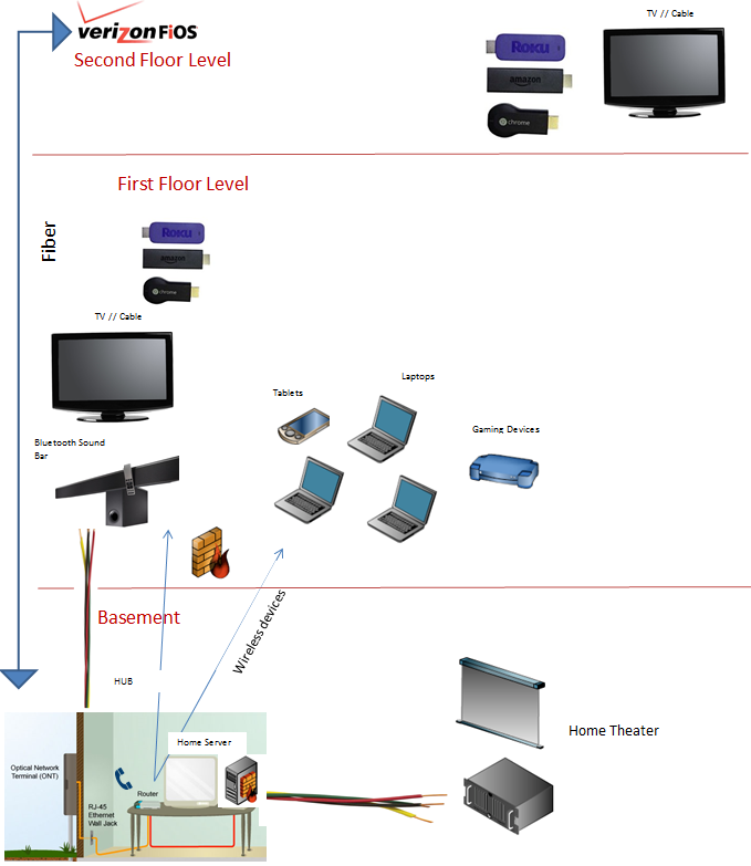 Setting Up a Home Network Show wired and wireless | Chegg.com