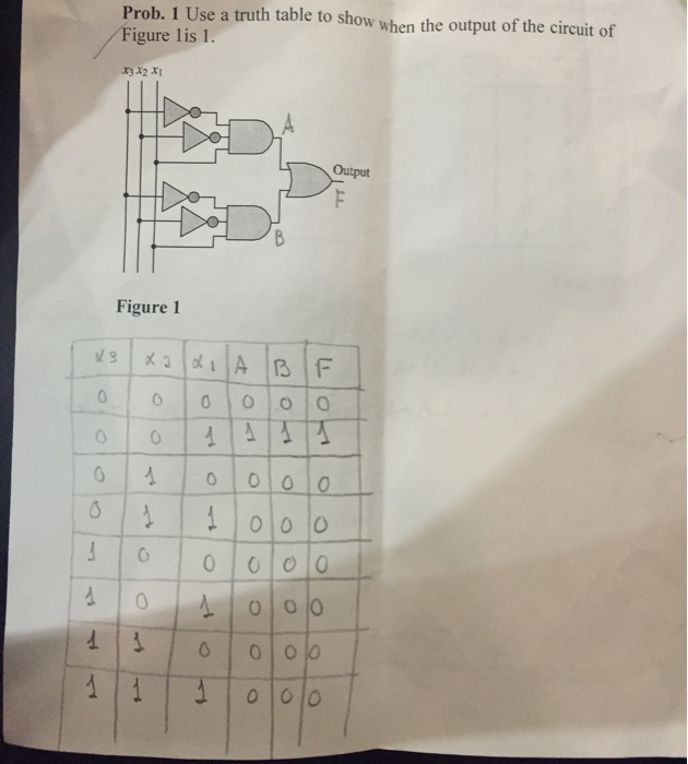 Solved Prob. 6 Determine the boolean function describing the | Chegg.com