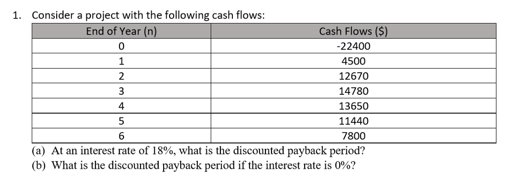 solved-1-consider-a-project-with-the-following-cash-flows-chegg