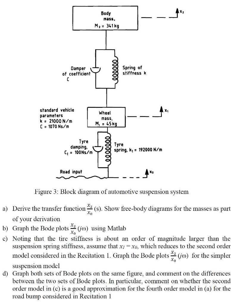 Solved Problem 2 Hydraulic flow resistance modeling The
