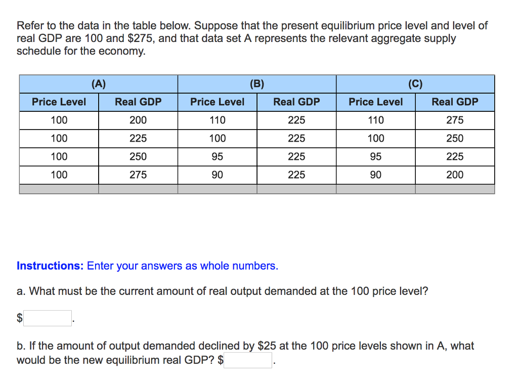 Solved Refer To The Data In The Table Below. Suppose That | Chegg.com