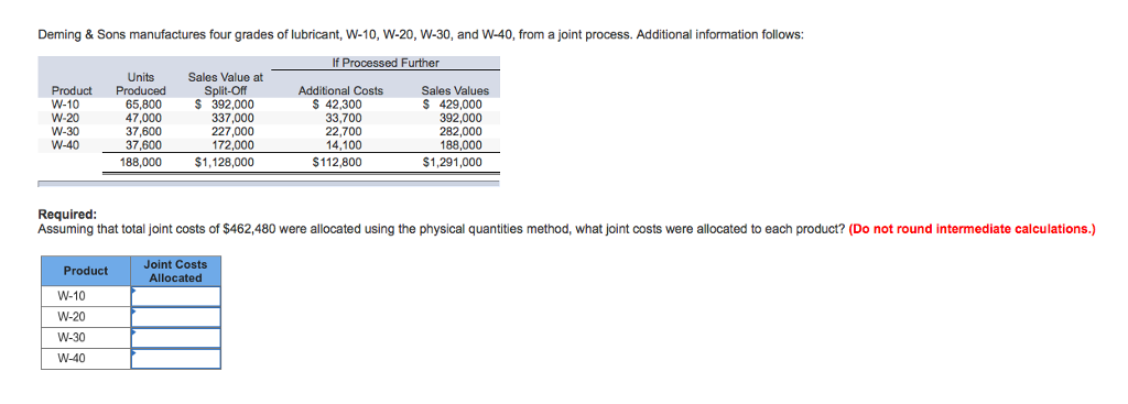 Solved Deming & Sons manufactures four grades of lubricant, | Chegg.com