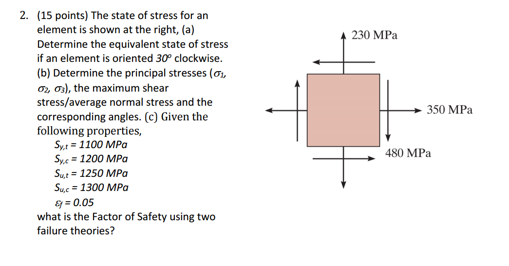 Solved 2 15 Points The State Of Stress For An Element Is 3793