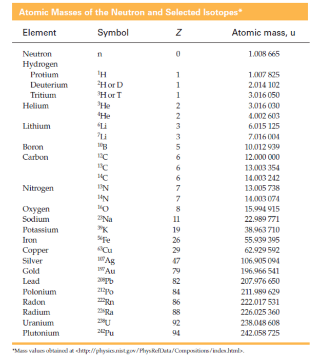 Solved Calculate the binding energy and the binding energy | Chegg.com