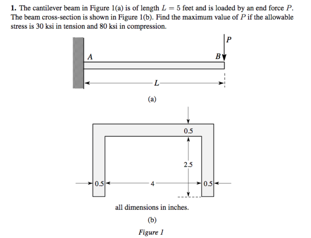 Solved The cantilever beam in Figure 1 (a) is of length L =