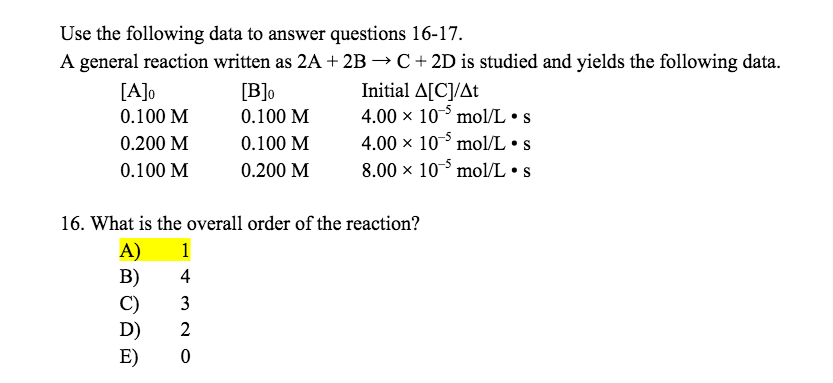 what does reaction order tell you