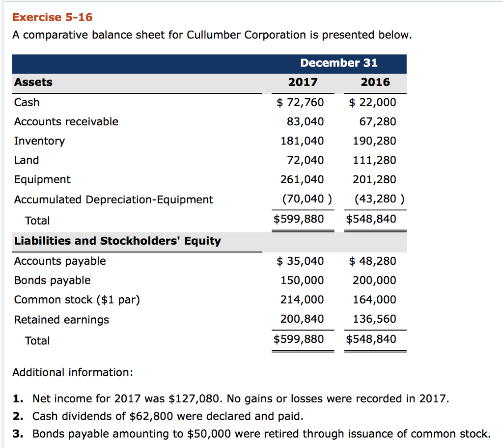 Where Do Shareholder Distributions Go On Balance Sheet Info Loans 9901