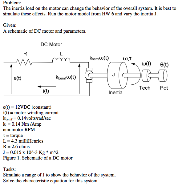 Problem The inertia load on the motor can change the