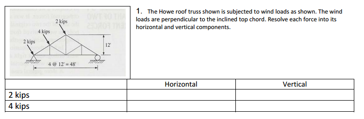Solved The Howe roof truss shown is subjected to wind | Chegg.com