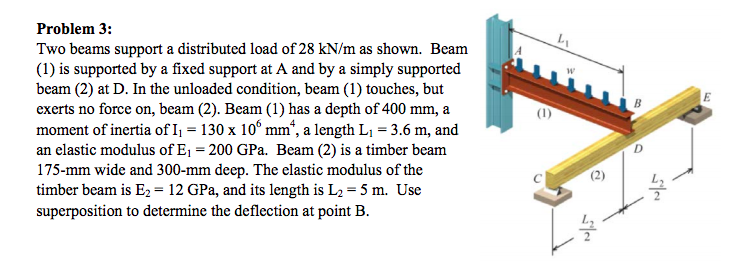 Solved Problem 3: Two beams support a distributed load of 28 