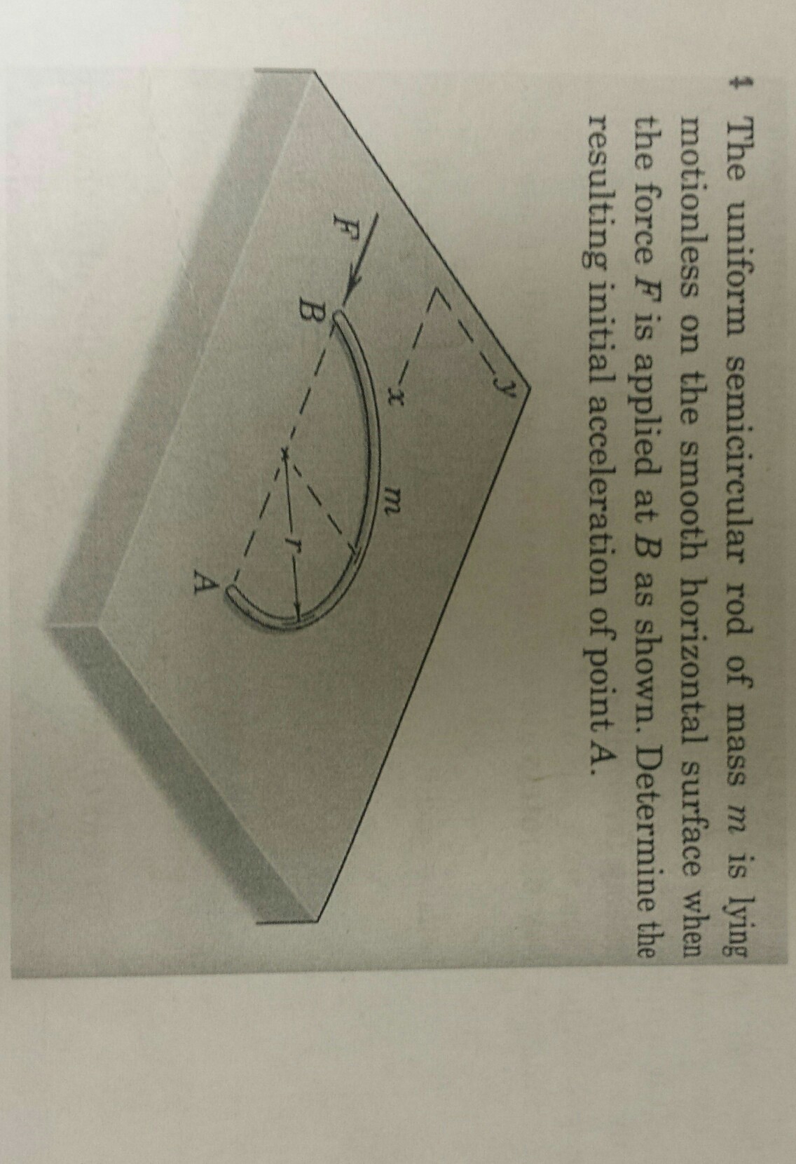 Solved The Uniform Semicircular Rod Of Mass M Is Lying | Chegg.com