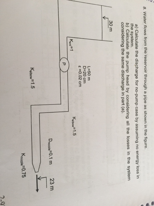 Solved Water flows from the reservoir through a pipe as | Chegg.com
