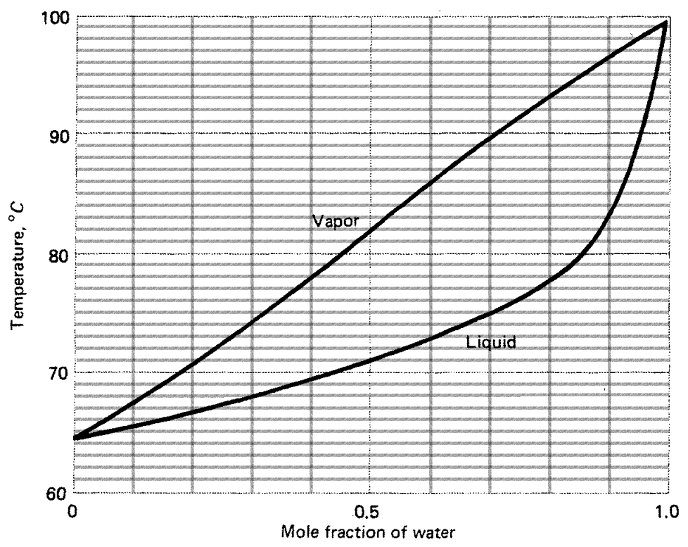 diagram-water-boiling-point-diagram-mydiagram-online