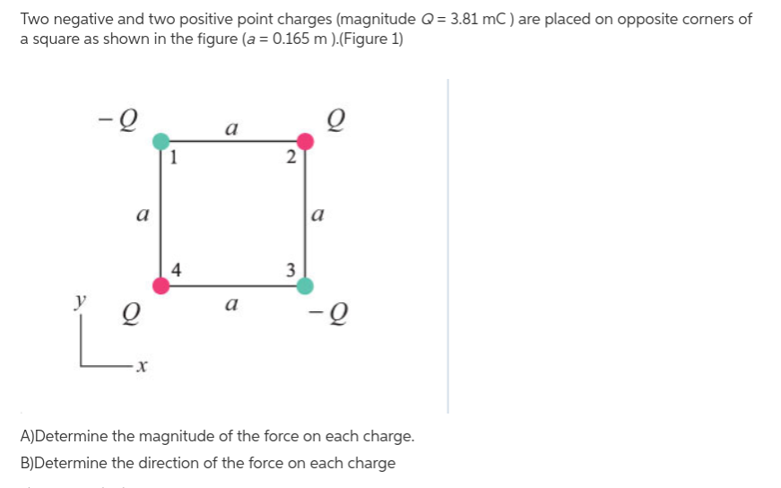 Solved Two negative and two positive point charges | Chegg.com