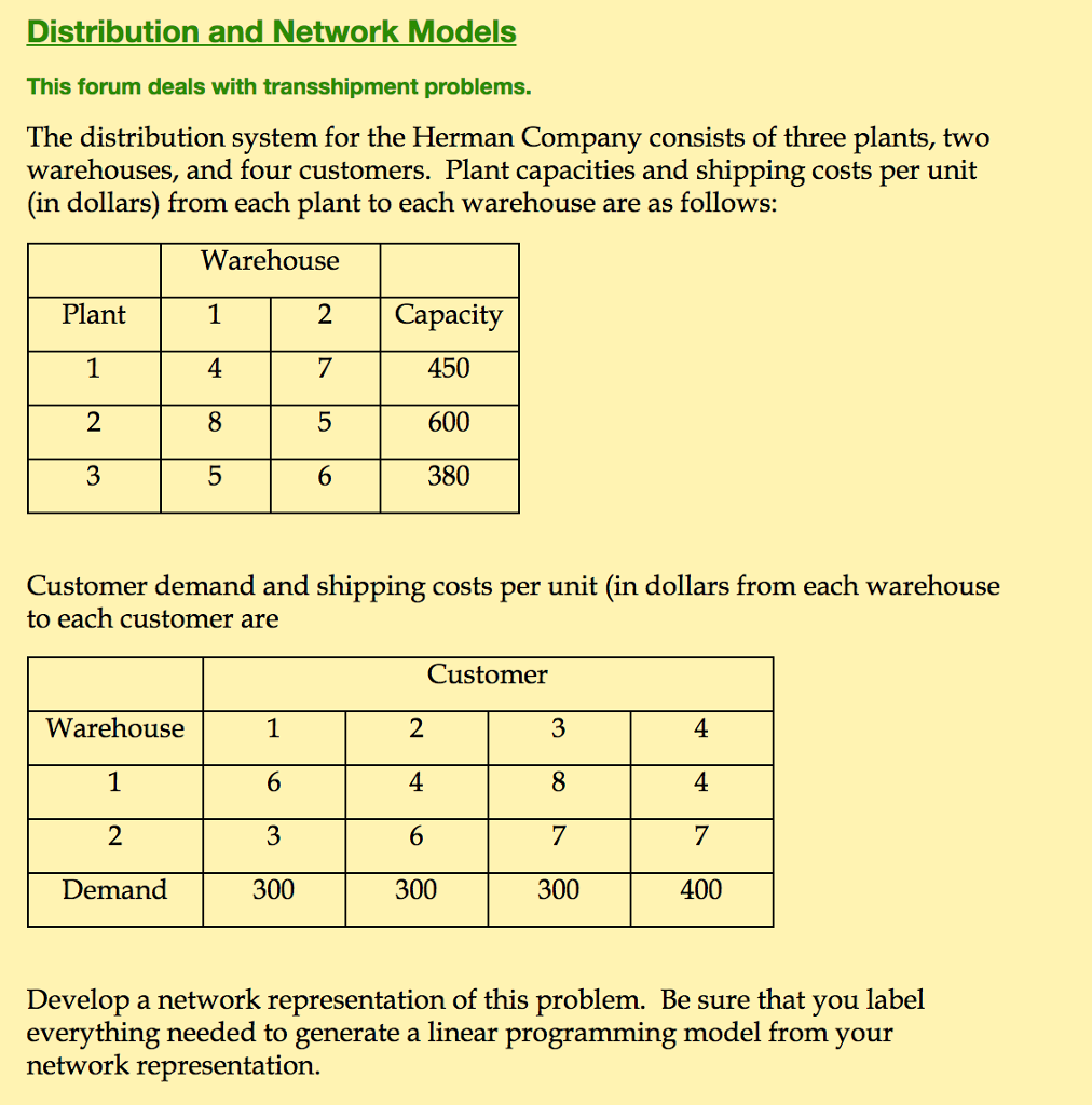 Solved Distribution and Network Models This forum deals with | Chegg.com