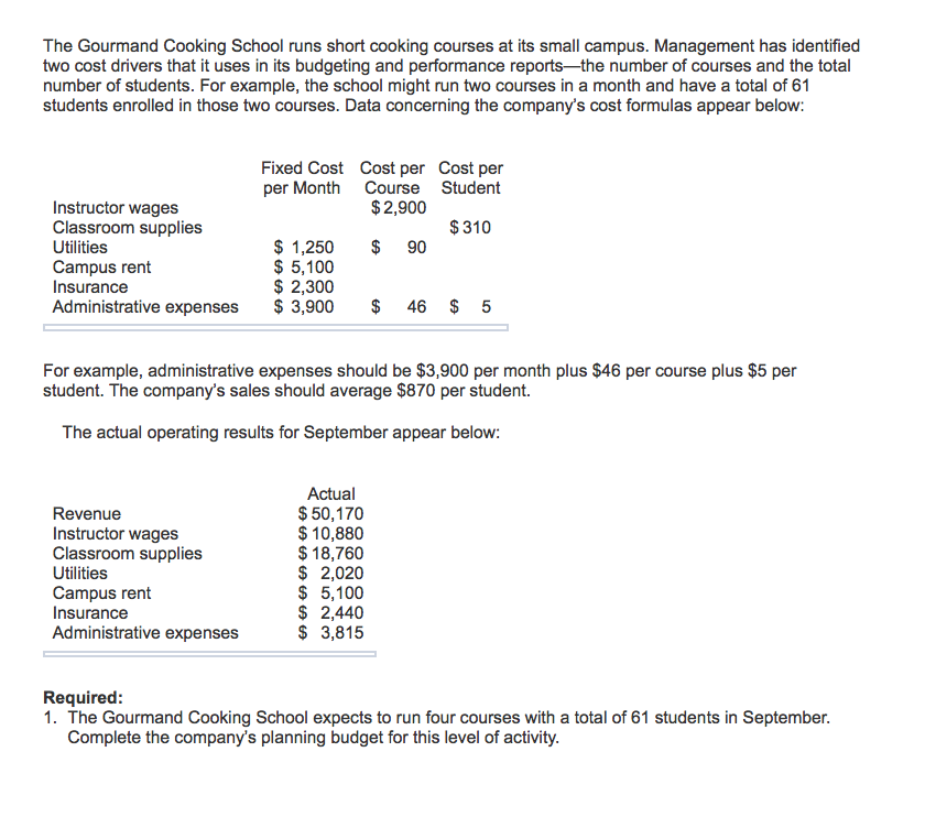 Solved The Gourmand Cooking School runs short cooking