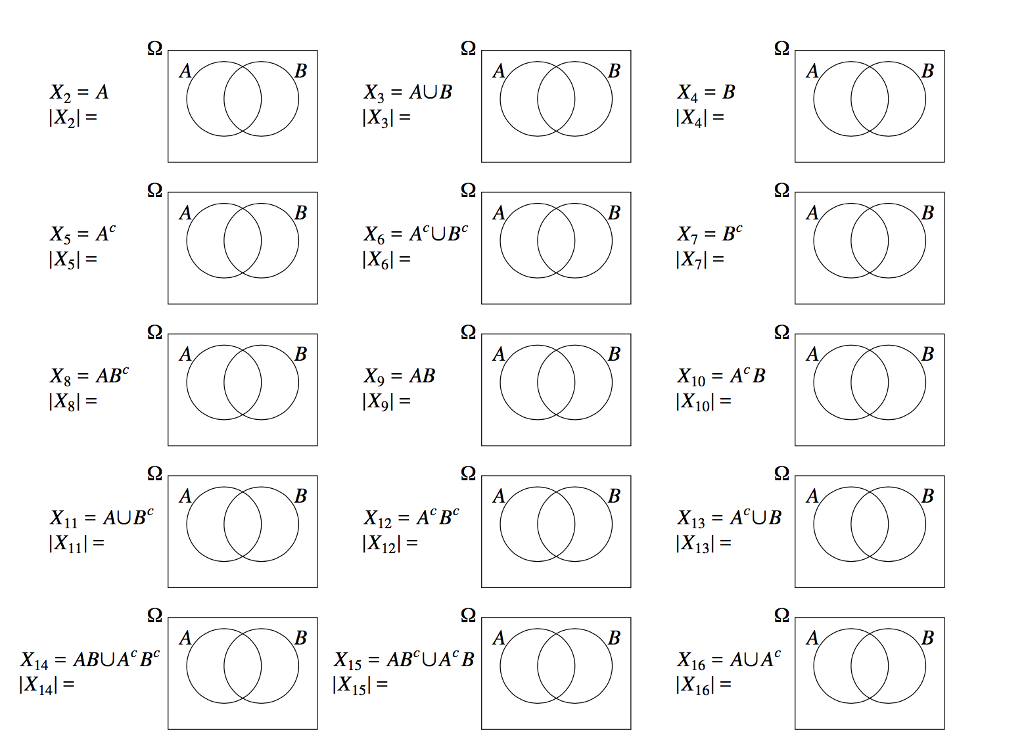 Solved Consider The Venn-diagram Below, Showing Two Subsets | Chegg.com