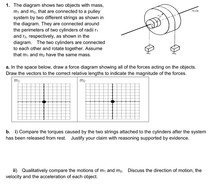 Solved The Diagram Shows Two Objects With Mass, M_1 And M_2, | Chegg.com