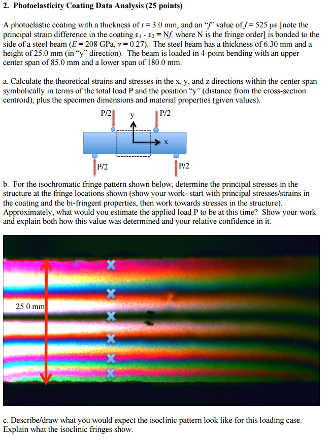 Photoelastic A photoelastic coating with a thickness of t = 3.0 | Chegg.com