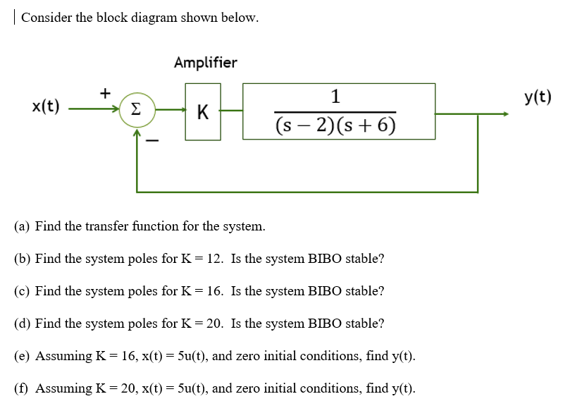 Solved Consider The Block Diagram Shown Below. Amplifier | Chegg.com