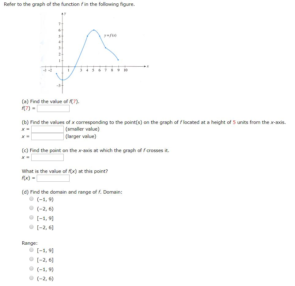 Solved Refer to the graph of the function f in the following | Chegg.com