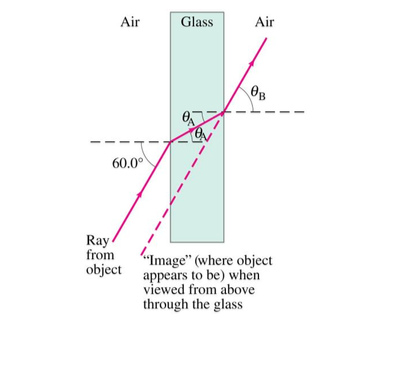 Solved Light Traveling In Air Strikes A Flat Piece Of 