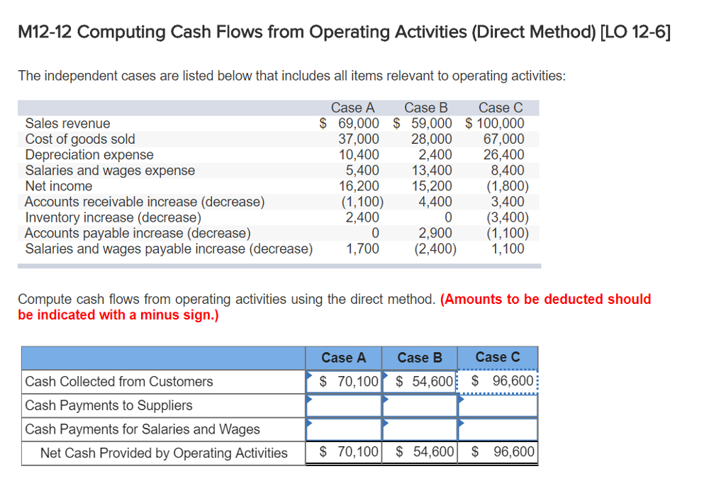 solved-m12-12-computing-cash-flows-from-operating-activities-chegg