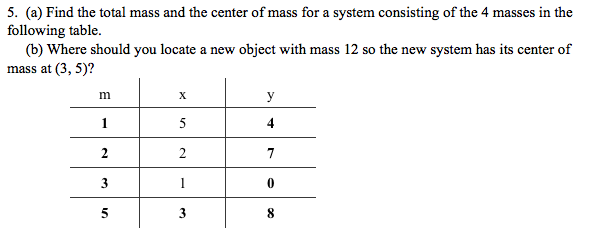 Solved Find the total mass and the center of mass for a | Chegg.com